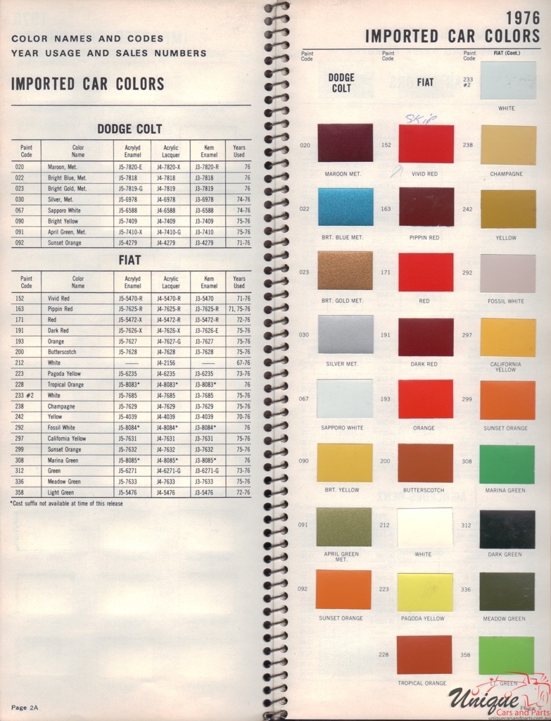 1976 Fiat Paint Charts Williams 1